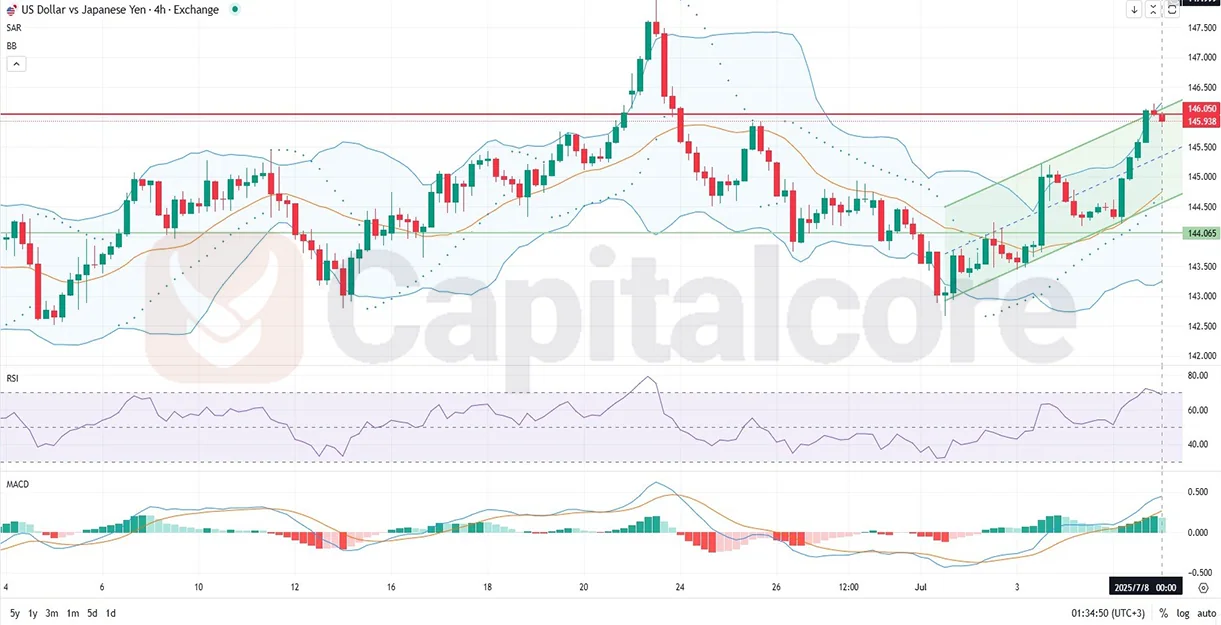 Y_Analysis-and-price-action-outlook.-on-07.08.2025.webp