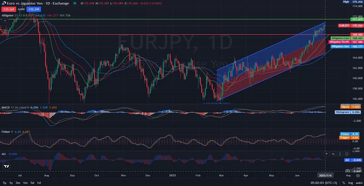 Y_DAILY_1D_Analysis_and_Price_Action_on-07.04.2025.webp