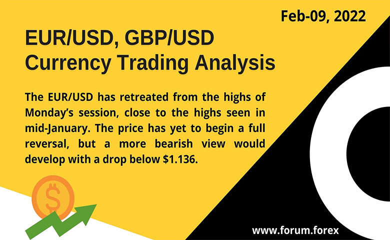 currency trading analysis