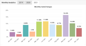 myfxbook monthly analysis.png