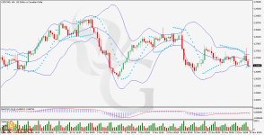 USDCADH4.jpg