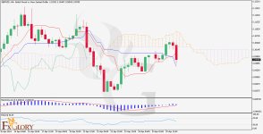 GBPNZD-H4--Daily-Technical-Analysis-on-26.04.jpg