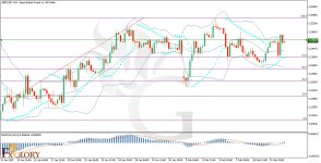 GBPUSD-H4-Techniacal-and-Fundamental-Analysis-for-02.13.2025.jpg