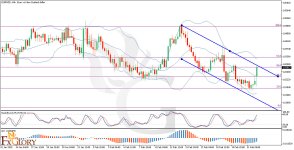 EURNZD-H4-Technical-and-Fundamental-Analysis-for-02.24.2025.jpg