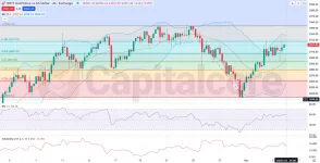 l-analysis-and-outlook-and-price-action-03.06.2025.webp