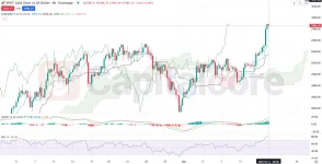 XAUUSD-Metals-Analysis-and-price-action-03.14.2025.webp