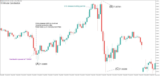 USDCNH.png