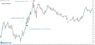 EURUSD Retail Sales.jpg