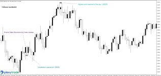 Empire State Manufacturing Index USD.jpg
