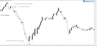 USDJPY Housing permits.jpg