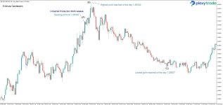 GBPUSD Industrial production MoM.jpg