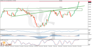 NZDUSD-H4-chart outlook and price prediction for 03.18.2025 .png