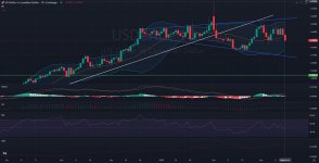 D1_Daily_USDCAD_PriceAction_Analysis_and_outlook_03_18_2025_.jpg