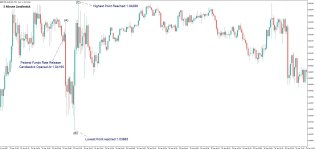 EURUSD Federal Funds Rate.jpg