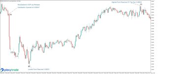 NZDUSD GDP qq NZD.jpg