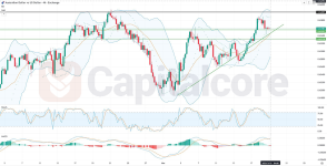 H4_AUDUSD_Analysis_and_price_action_03_19_2025_.png