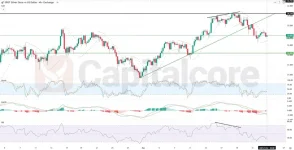 als_Analysis_and_price_action_03_25_2025_-1024x524.webp