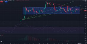 D1_Daily_XRPUSD_PriceAction_Analysis_and_outlook_03_27_2025.jpg