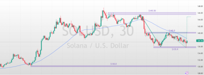 SOLUSD-2025-03-27-17-02-47-e2089.png
