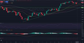 D1_Daily_GBPUSD_PriceAction_Analysis_and_outlook_03_28_2025_.jpg
