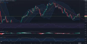Y_PriceAction_Analysis_and_outlook_03_31_2025_main.webp