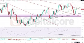 H4-USDJPY-Analysis-and-price-action-on-04.01.2025.webp