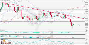 AUDUSD-H4-Technical-And-Fundamental-Analysis-for-04.01.2025.png