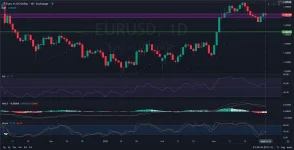 URUSD_PriceAction_Analysis_and_outlook_04_01_2025_.webp