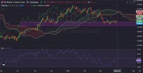 USDCHF-Daily.jpg