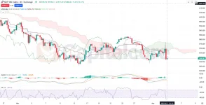 -Index-CFD-Analysis-and-price-action-on-04.03.2025.webp