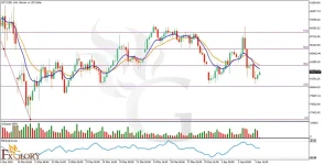 -Analysis-and-Price-Action-for-04.04.2025-1024x524.webp