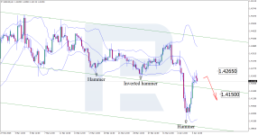 usdcad-2025-04-07.png