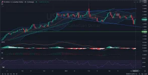 1-USDCAD-Daily-Analysis-and-outlook-on-04.08.2025-.webp