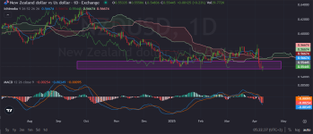 NZDUSD-Unitedpips.png