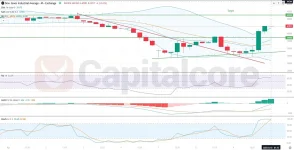 l_and_technical_insight_and_analysis_on_04_10.2025.webp