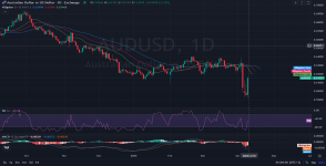 1D_Daily_AUDUSD_Analysis_and_price_action_on_04_10_2025.png