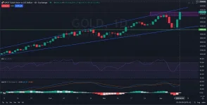 aily_GOLD_Analysis_and_price_action_on_04_11_2025_.webp