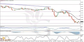 -And-Fundamental-Analysis-for-04.15.2025--1024x524.webp