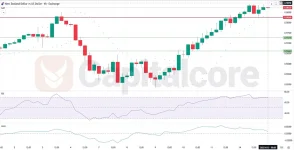 H4-NZDUSD-Analysis-and-price-action-on-04.15.2025-.webp