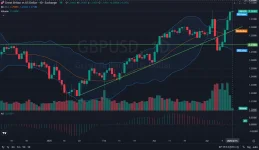 1-GBPUSD-Daily-Analysis-and-outlook-on-04.15.2025-.webp