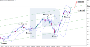 xauusd-2025-04-16.png