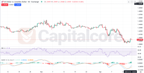 USDCAD.png