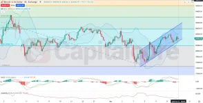 H4-BTCUSD-Analysis-and-price-action-on-04.17.2025-.webp