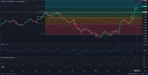 D1_Daily_EURUSD_PriceAction_Analysis_and_outlook_04_17_2025.jpg