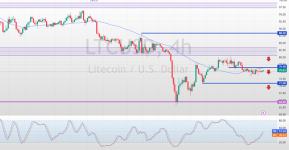 LTCUSD-2025-04-18-10-40-24-af744.png