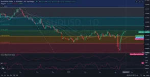 lysis-and-Price-Action-Outlook-04.21.2025-1024x524.webp