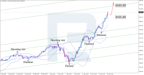 xauusd-2025-04-22.png