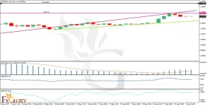 l_Analysis_and_Price_Aciton_for04-22-2025-1024x524.webp