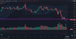 y_D1_Analysis_and_Price_Action_Outlook_04_22_2025_.webp