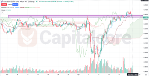 AUDUSD-H4.png